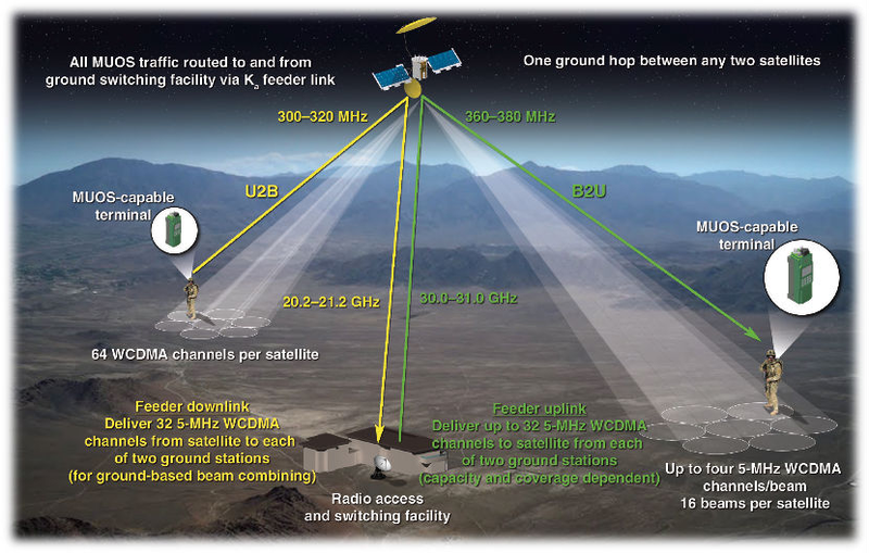 Illustration for article titled This New Global Satellite System Is Bringing 3G to the Battlefield